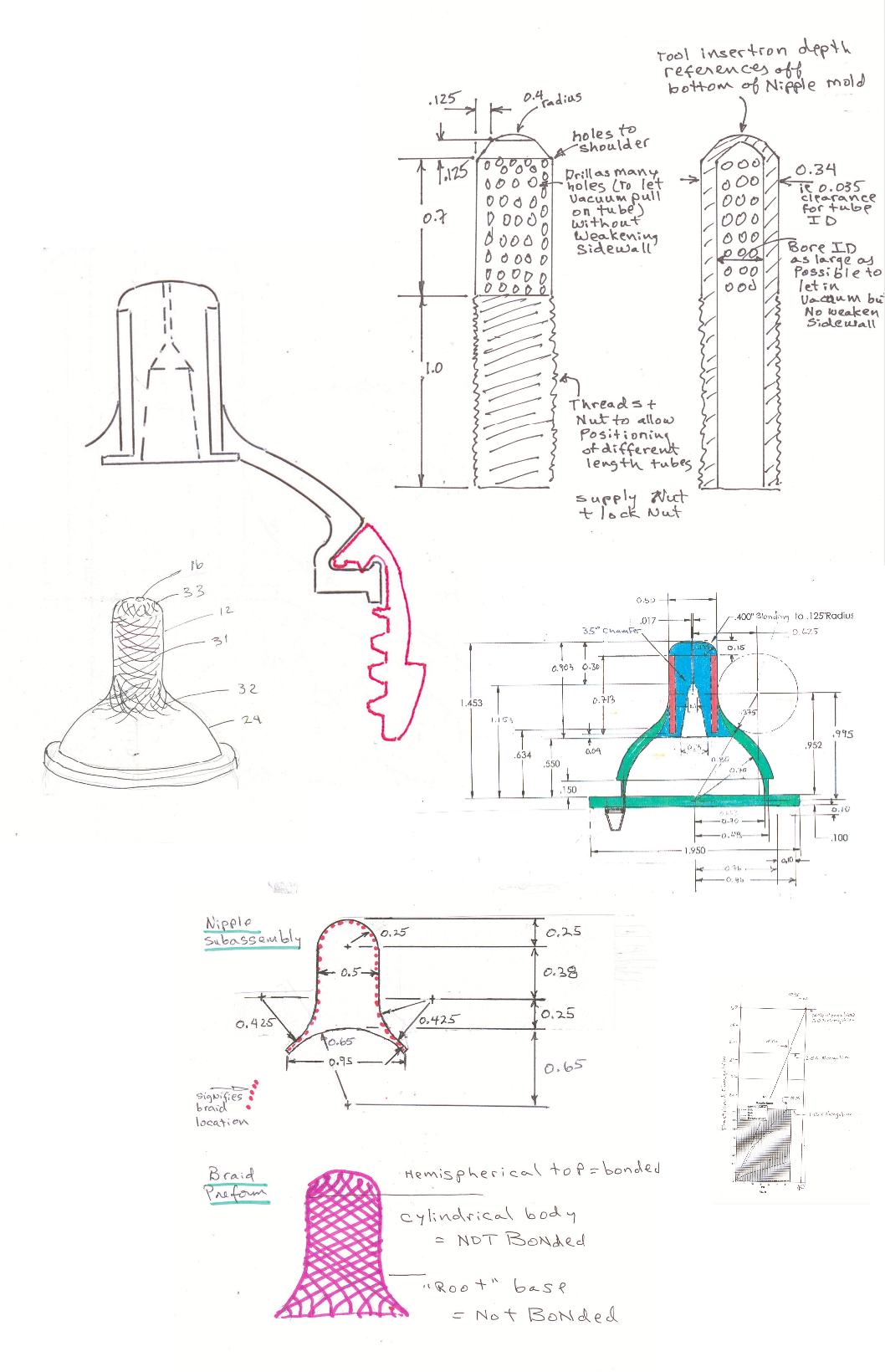 Momi bottle and nipple concept sketches